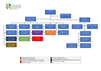 201224 Organisational Structure Chart