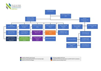 OPCCN Organisational Structure Chart