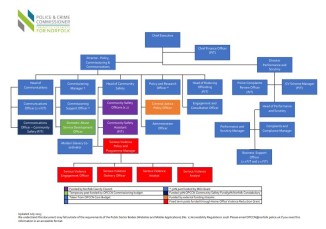 230724 LMS image org chart